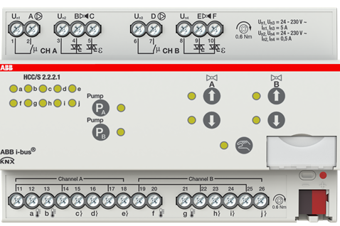 [ABB-HCC/S2.2.2.1] HCC/S2.2.2.1